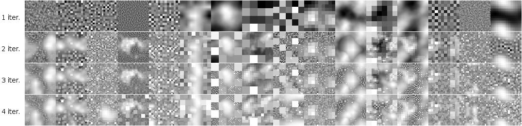 Examples of varying the number of iterations in IterativeNoiseAggregator