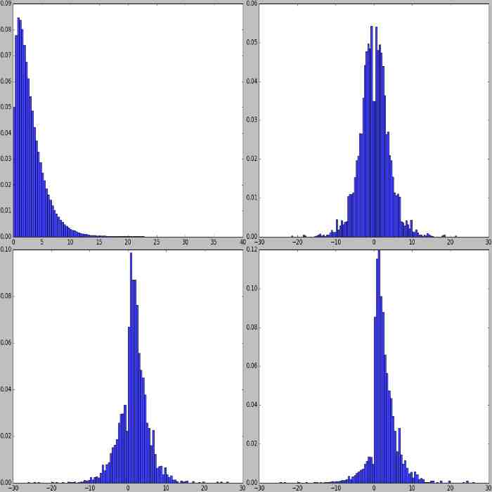 Examples of using RandomSign