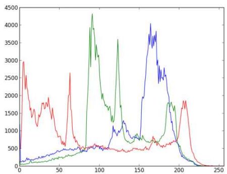 histogram_rgb_plot.jpg